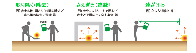 放射能検査のご依頼の流れ